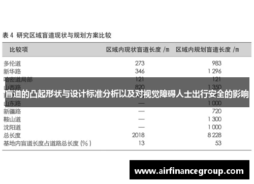 盲道的凸起形状与设计标准分析以及对视觉障碍人士出行安全的影响