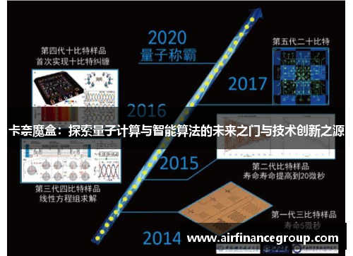 卡奈魔盒：探索量子计算与智能算法的未来之门与技术创新之源